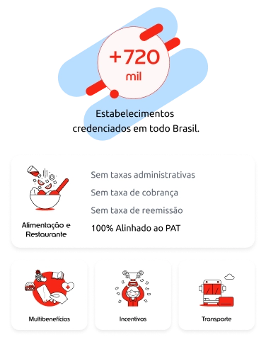 Mais de 720 mil estabelecimentos credenciados em todo Brasil, temos opções como multibenefícios, incentivos, transporte. E a opção alimentação e restaurante sem taxa administrativa, sem taxa de cobrança e sem taxa de reemissão, estando 100% alinhado ao PAT